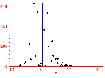 Strength function
